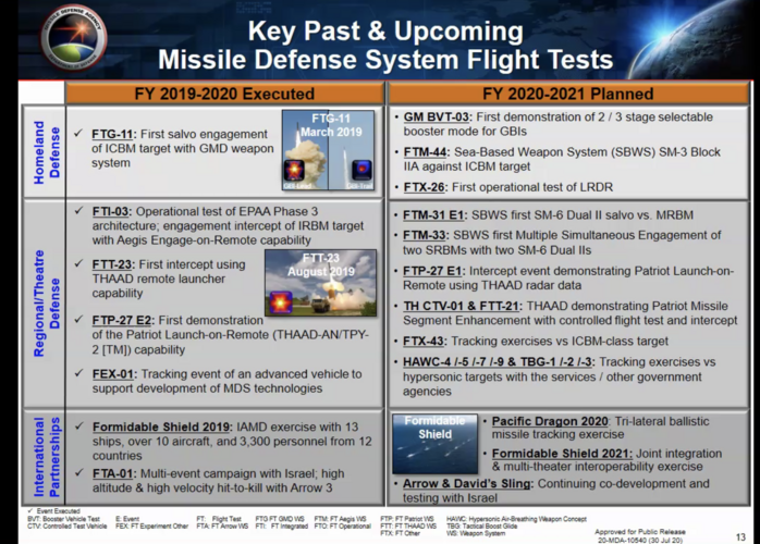 MDA_Hypersonic Testing.png