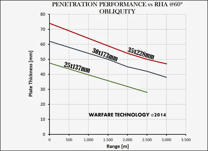 penetration graph.jpg