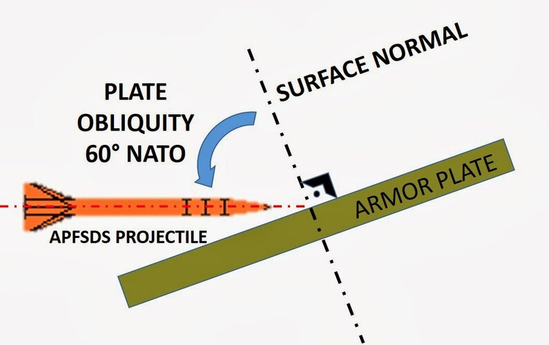 60DEG NATO OBLIQ.jpg