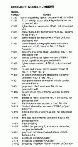 Crusader-related  Vought Model Numbers.gif