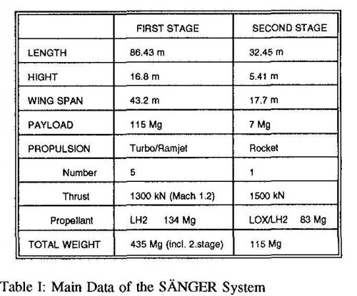 saen-1993-maindata.jpg