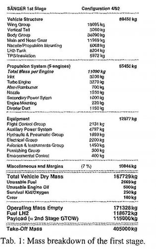 saen-1993-1stage-weights.jpg