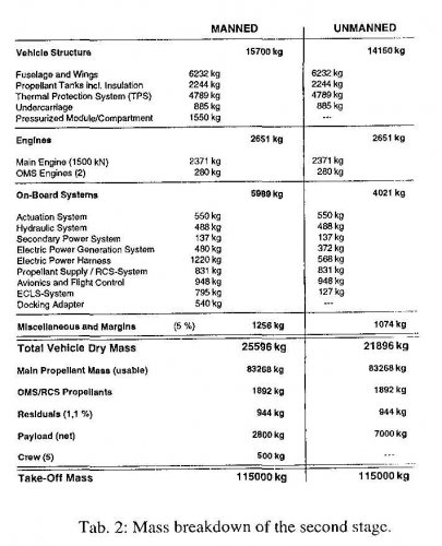 saen-1993-2stage-weights.jpg