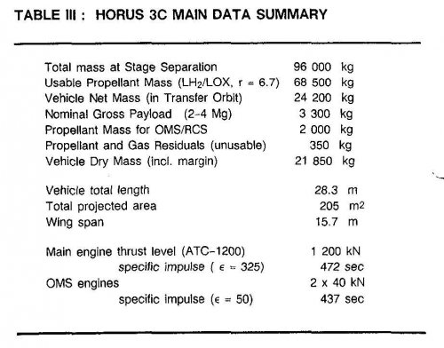 saen-1989-Horus-3Cdata.jpg