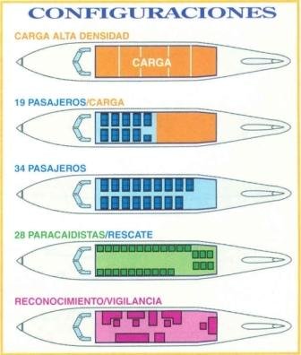 Ayres Configurations.jpg