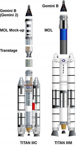 Titan IIIC vs IIIM.jpg