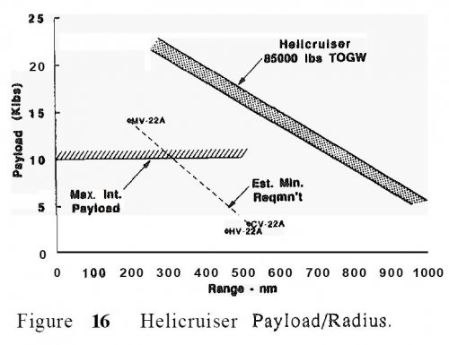 helicruiser_payload_radius.jpg