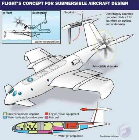 submersible aircraft.jpg