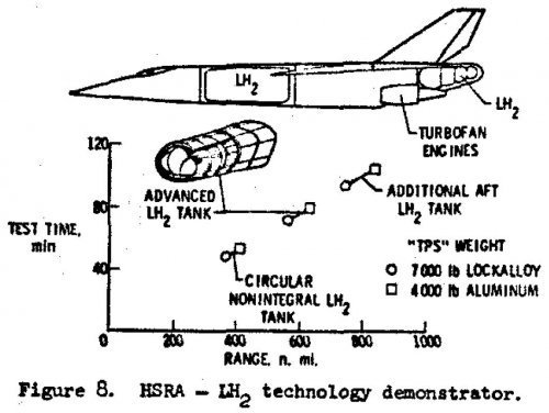 NASA_LRC_HSRA_1_LH2.jpg