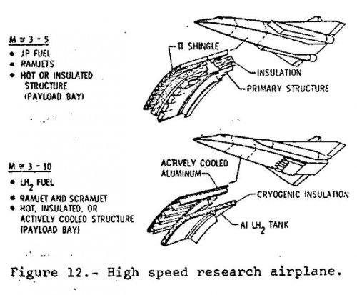 NASA_LRC_HSRA_1_RAMJET_SCRAMJET.jpg