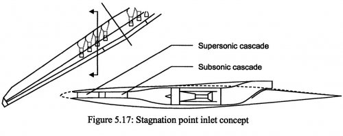 OFW_stagnation_point_inlet.jpg