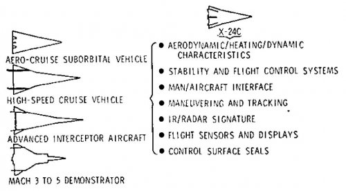 NASA-DoD_hyp_concepts-1973-1975b.jpg