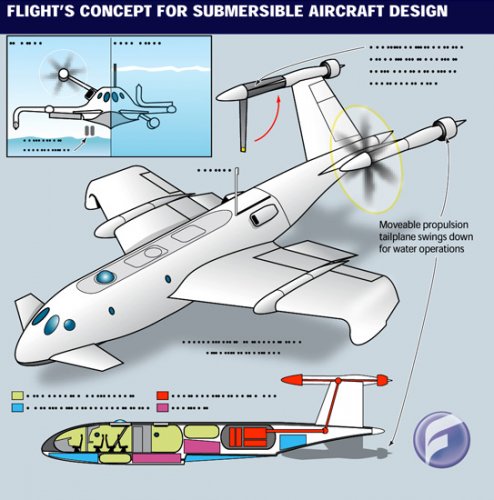 graph_flying_sub.jpg