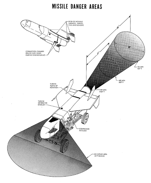 GAM-72A Quail - Missile Danger Areas.gif