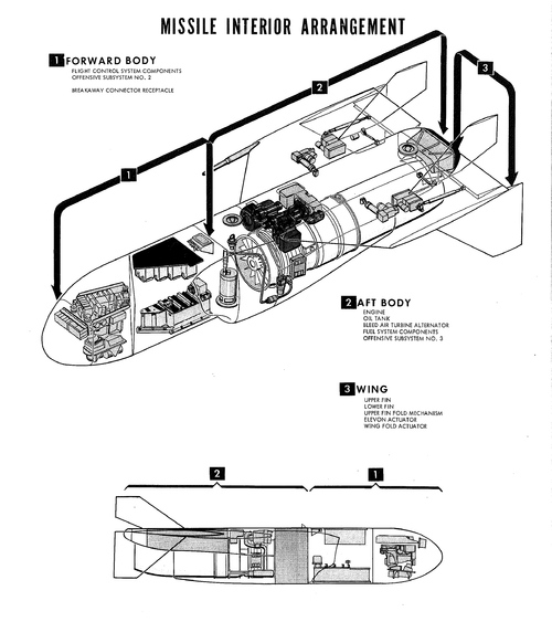 GAM-72A Quail - Missile Interior Arrangement.gif