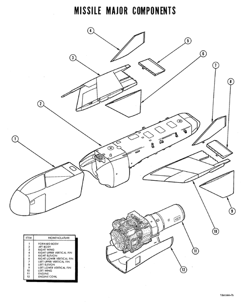 GAM-72A Quail - Missile Major Components.gif