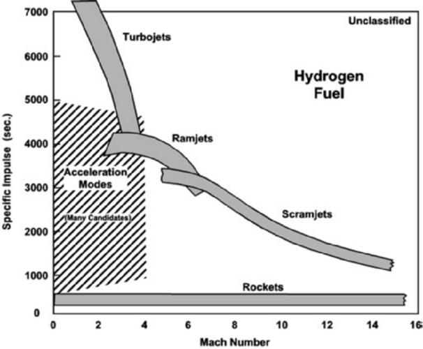 Diagram-of-efficiency-in-specific-impulse-vs-Mach-number-for-various-jet-propulsion.png