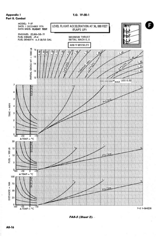 F-5E acceleration.PNG