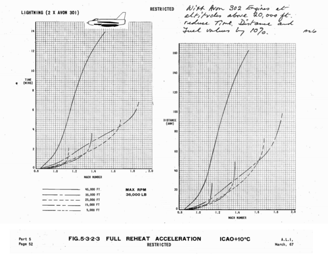 acceleration at altitide full ab and missile.PNG