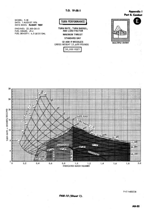 F-5E turn rate 2.PNG