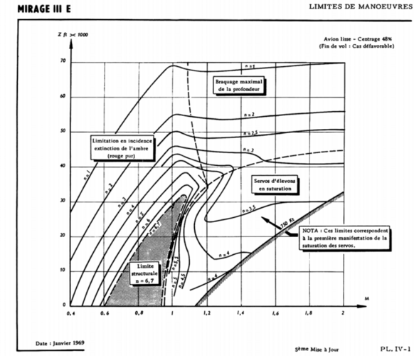 Mirage III maneuver limit.PNG