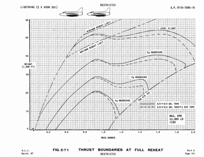 Electric lightning F6 maneuver limit.PNG