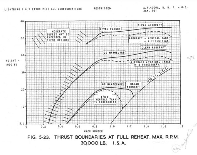 Lightning flight envelope 1.PNG