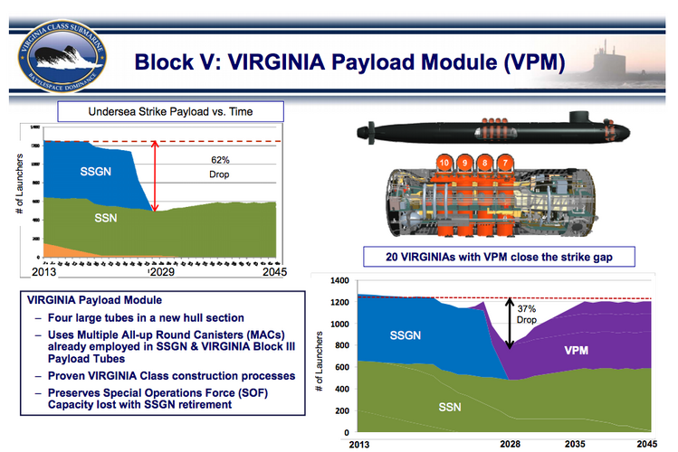 Virginia-class-VPM.png