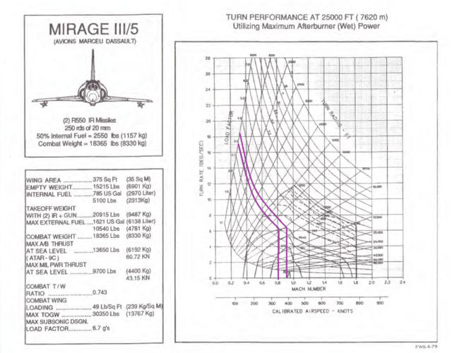 Mirage III at 25K.PNG