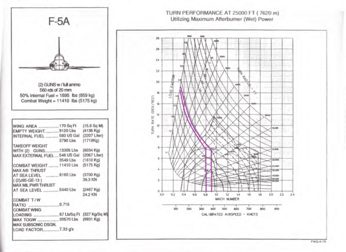 F-5A at 25K.PNG