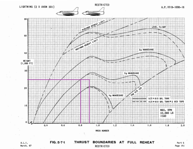 Electric lightning F6 maneuver limit.PNG