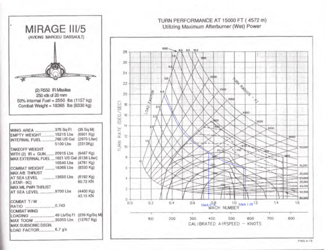 Mirage III at 15k.PNG