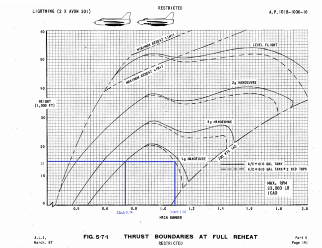 Electric lightning F6 maneuver limit.PNG