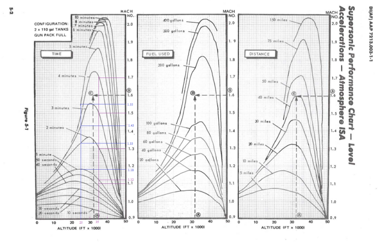 Mirage III acceleration.PNG