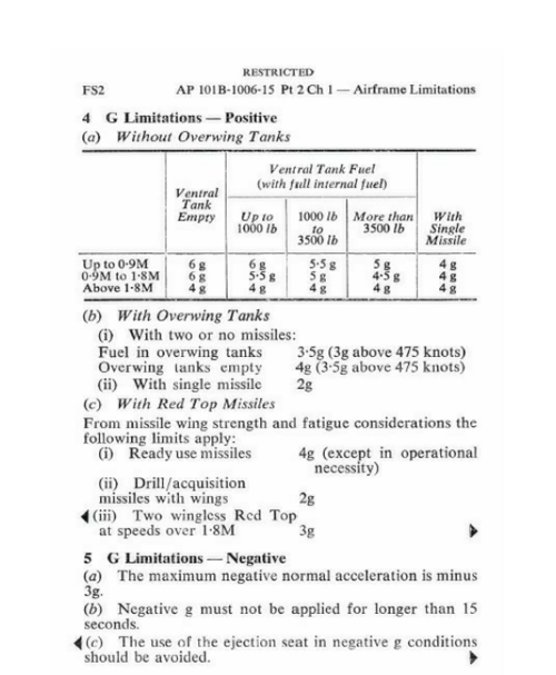 Lightning F6 G limit.PNG