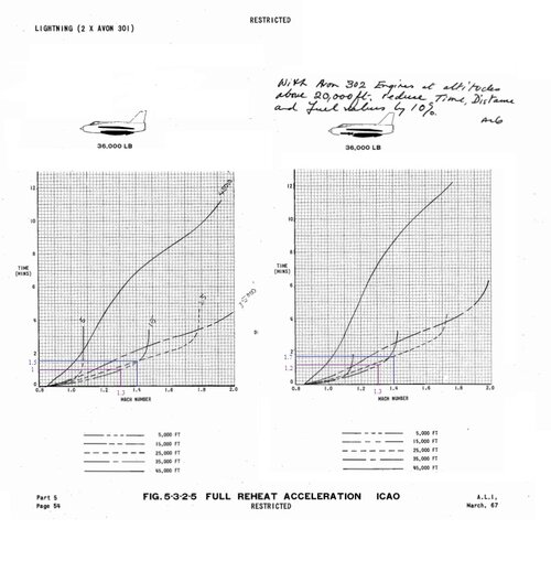 acceleration at ICAO with and without missile.jpg