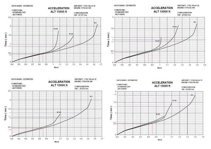 acceleration of various F-16.jpg