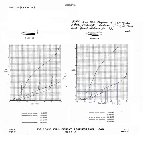 acceleration at ICAO with and without missile.jpg