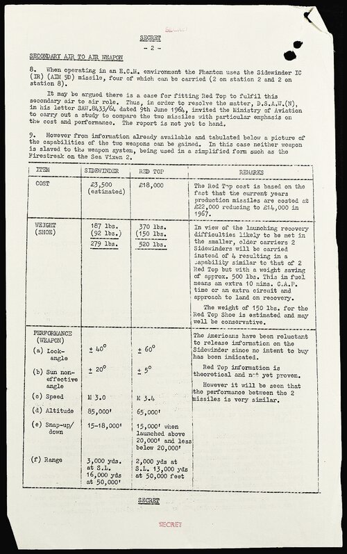 Red top vs AIM-9D 1.jpg