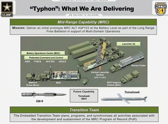 Typhon-Mid-Range-Capability-AUSA2021.jpg