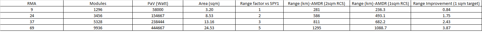 AMDR-Range concept2.png