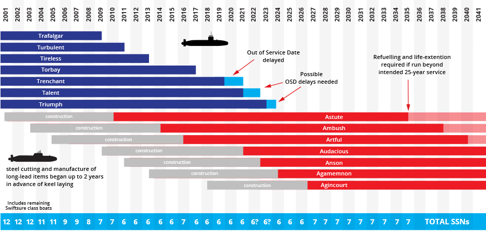 Screenshot 2021-10-15 at 13-48-29 The future of Royal Navy attack submarines Navy Lookout.png