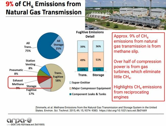 MethaneEmissionFrmNG.jpg