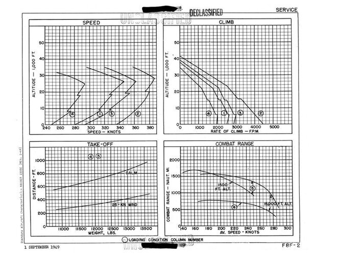 F8F-2 chart.jpg