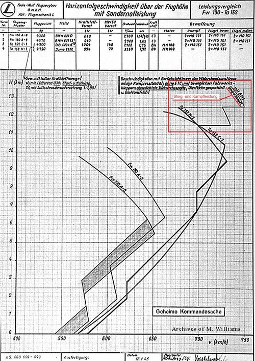 Ta-152 chart.jpg