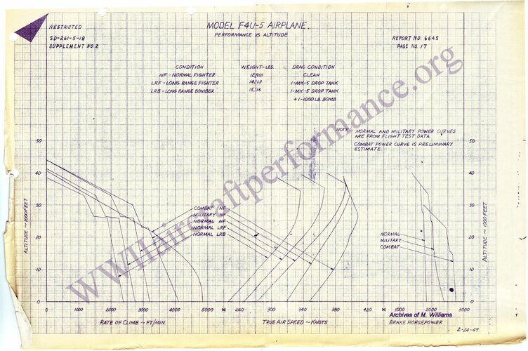 F4U-5 chart.jpg