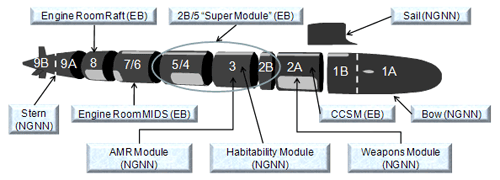 virginia-class-hull-sections.gif