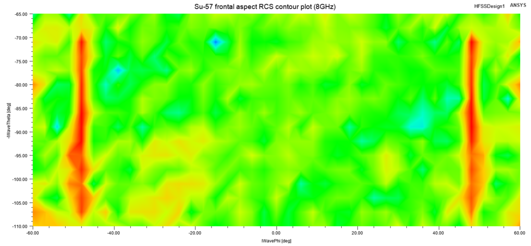 Su-57 frontal aspect RCS contour plot (8GHz).png