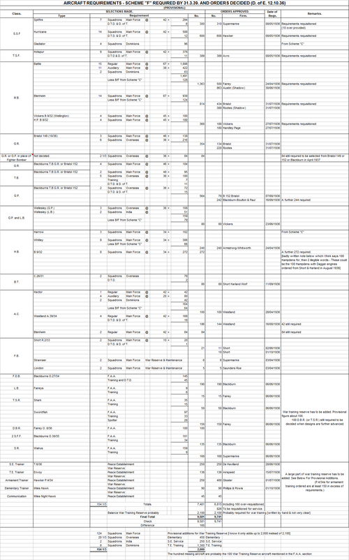 AIR 20.67 Scheme F Aircraft Requirements.png