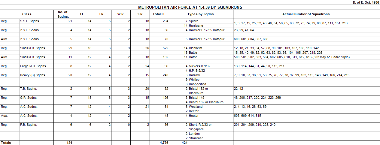 AIR 20.67 Scheme F Metropolitan AF at October 1936.png